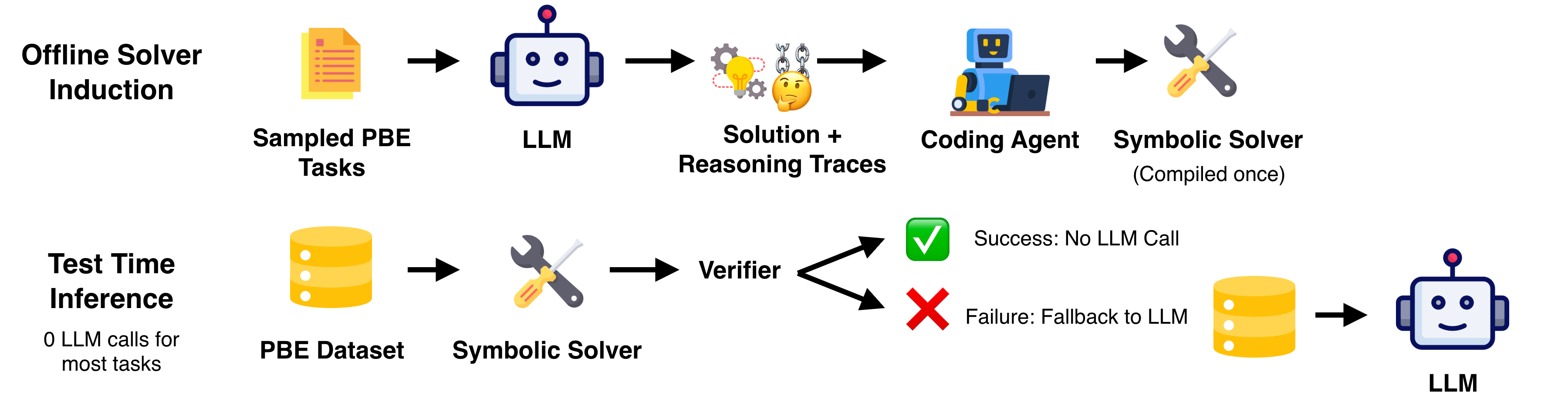 ReaComp pipeline diagram